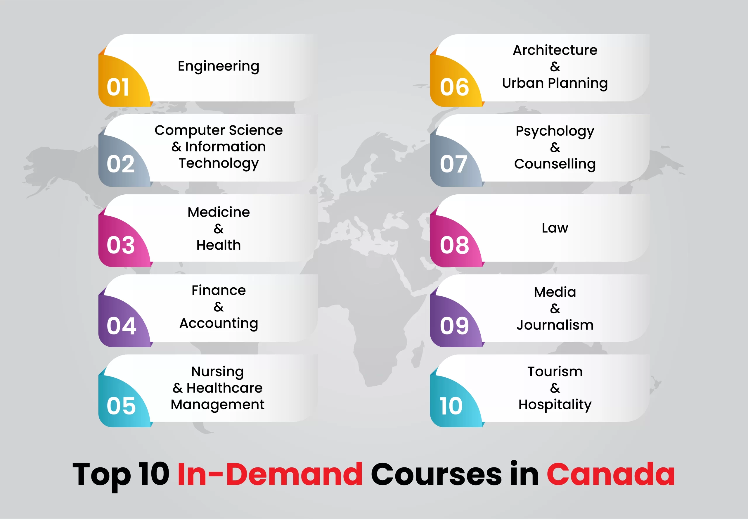 In Demand Courses in Canada for International Students