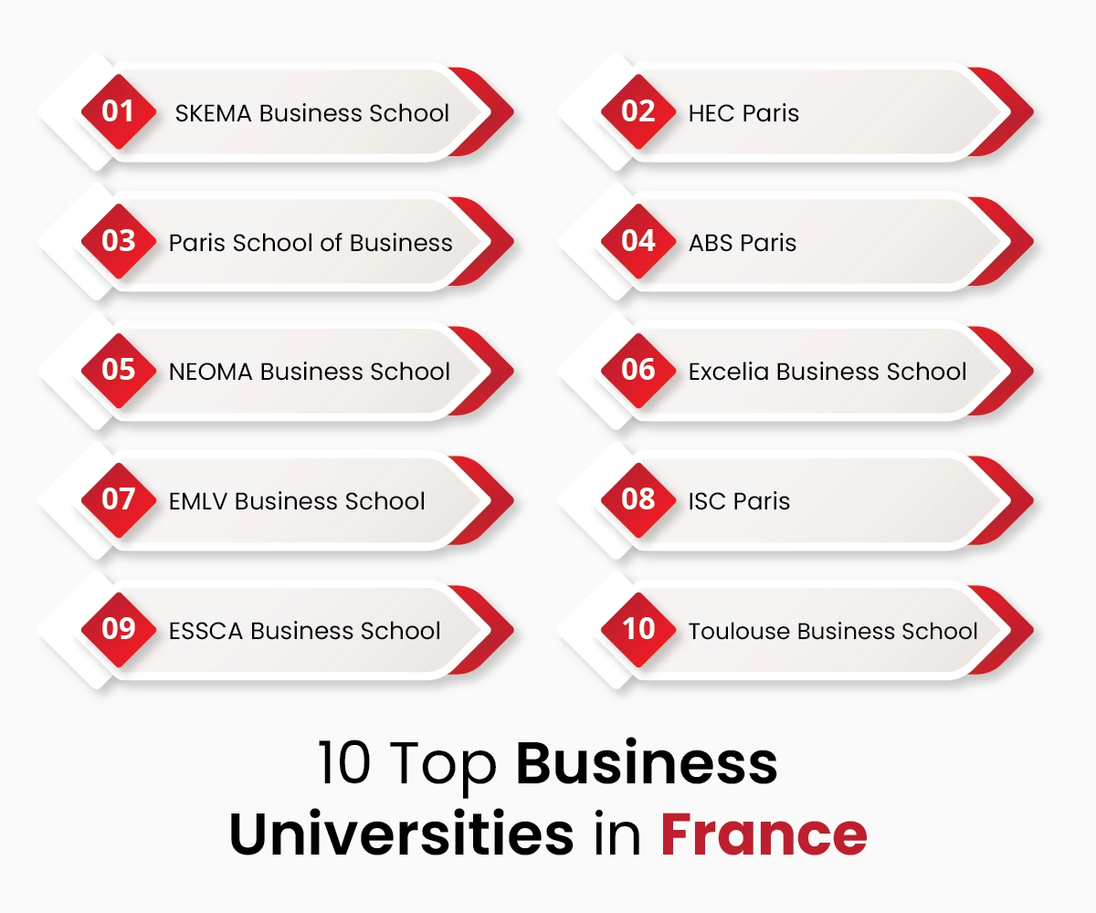 10 Top Business Universities in France