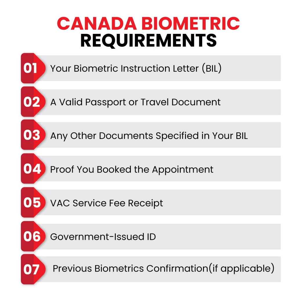 Canada Biometric Requirements for Visa Applicants