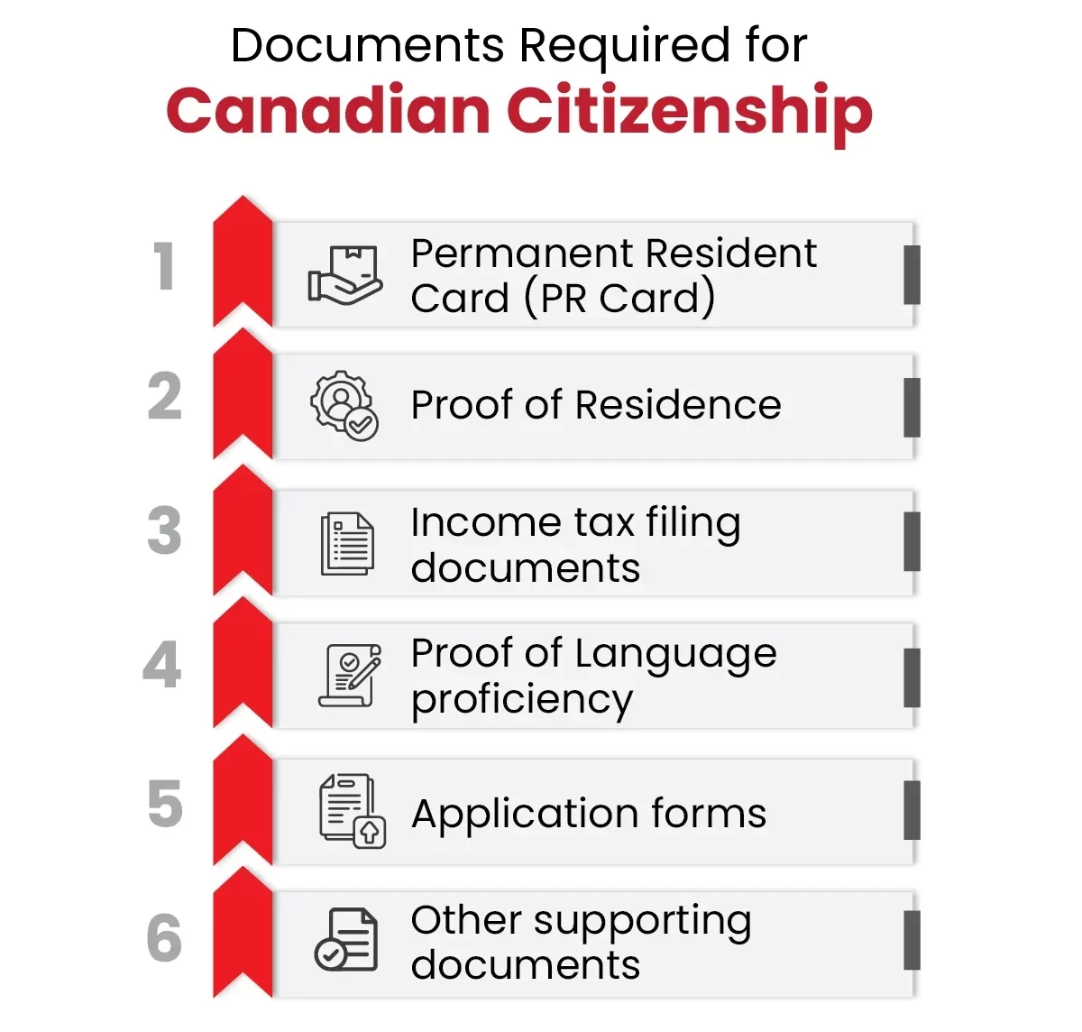 Documents Required for Canadian Citizenship