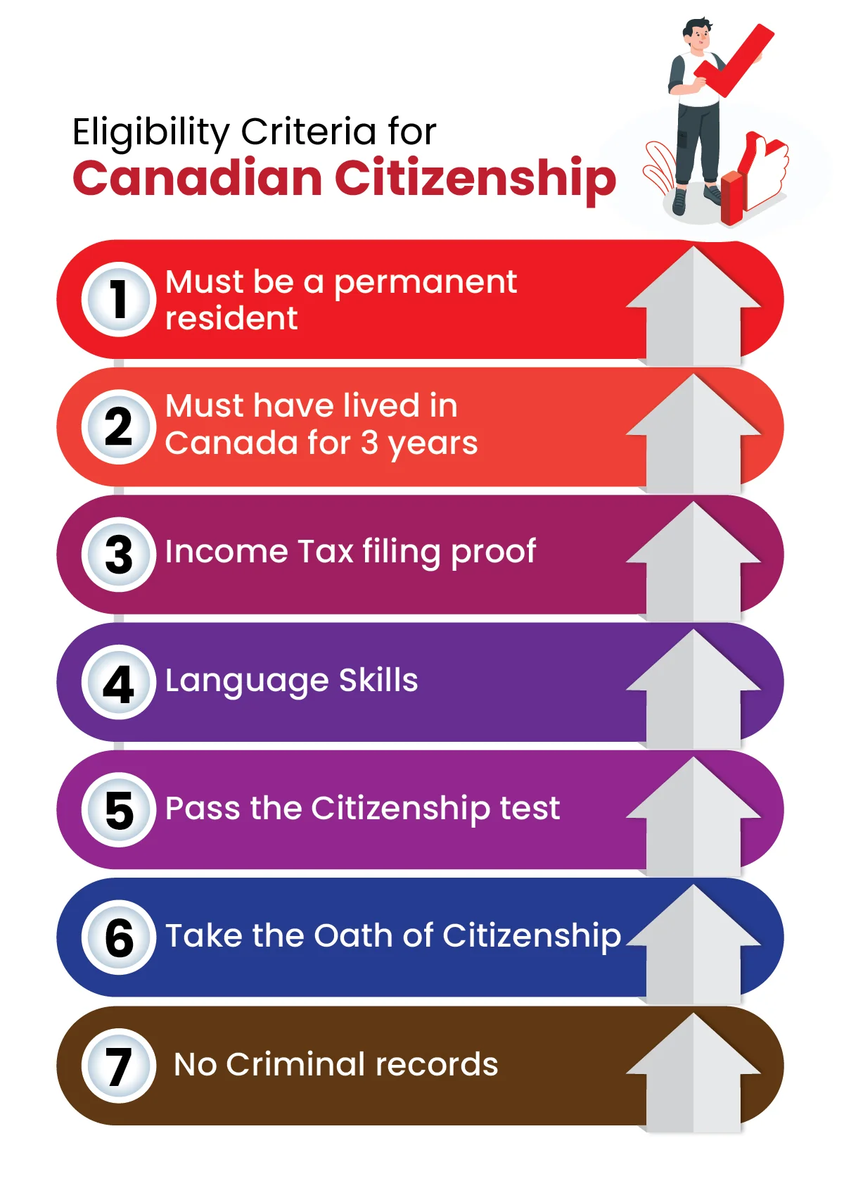 Eligibility Criteria for Canadian Citizenship