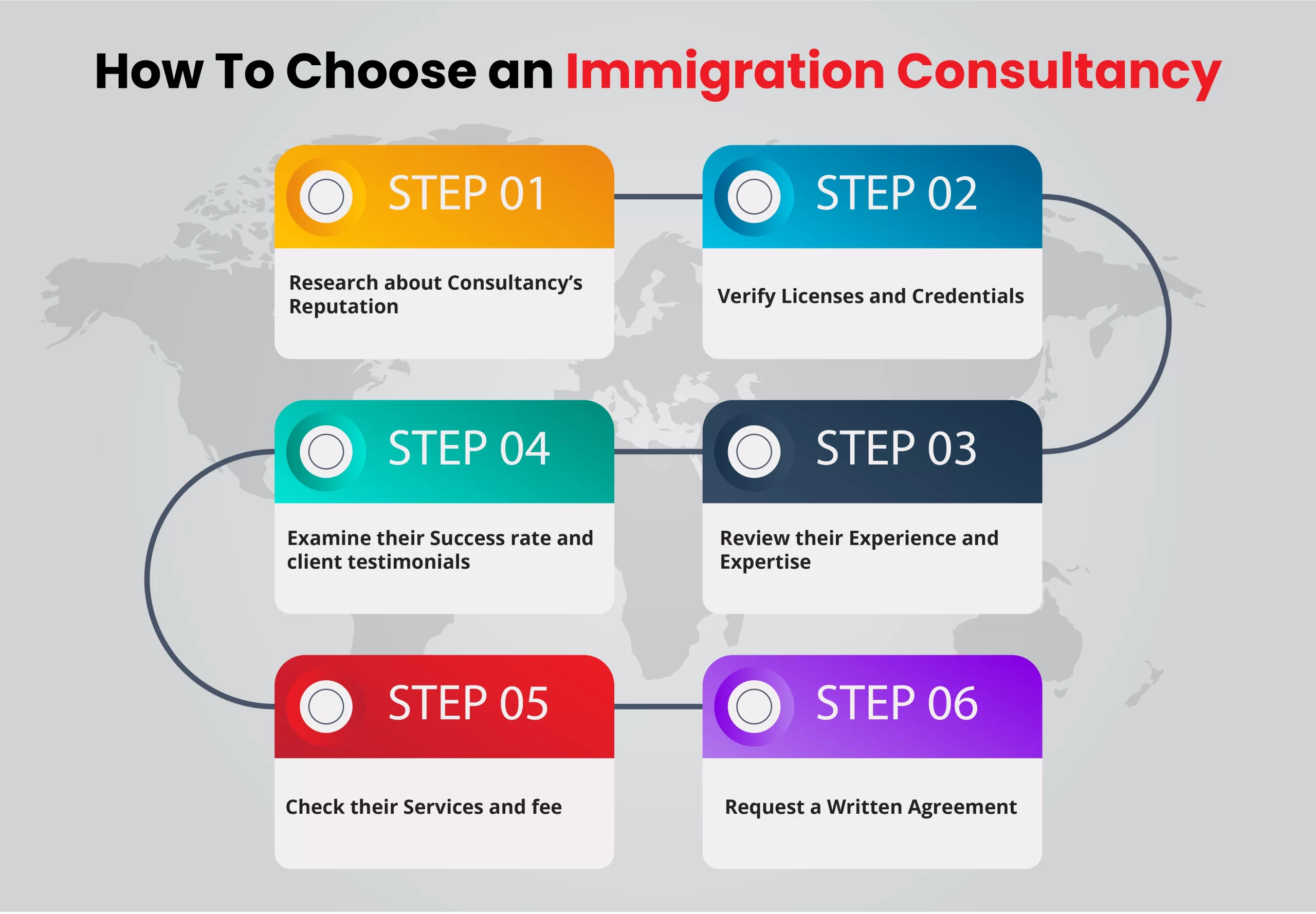 How To Choose an Immigration Consultancy