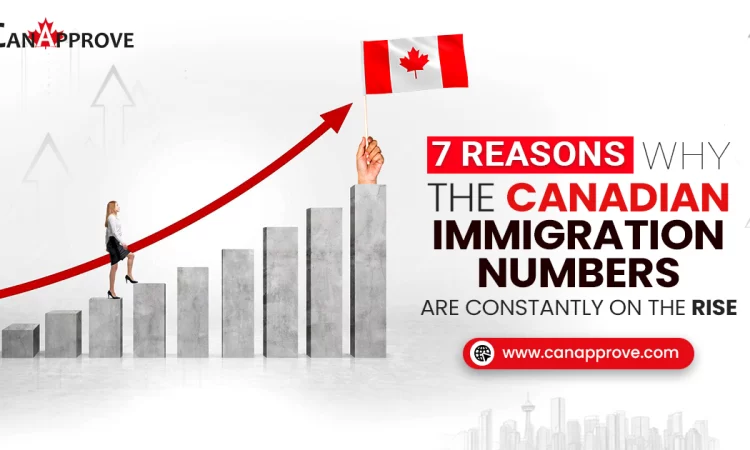 Why the Canadian Immigration