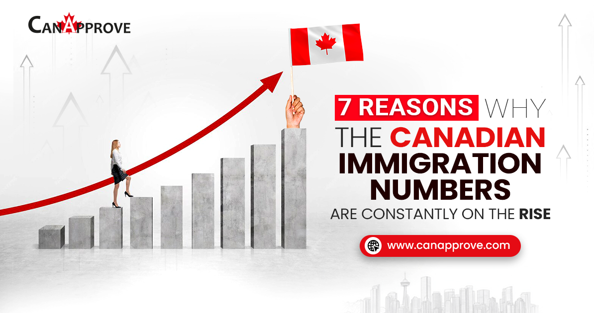 Why the Canadian Immigration