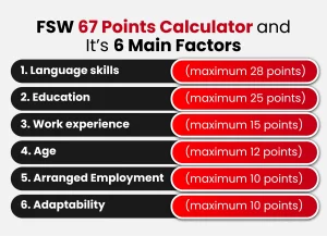 FSW 67 Points Calculator