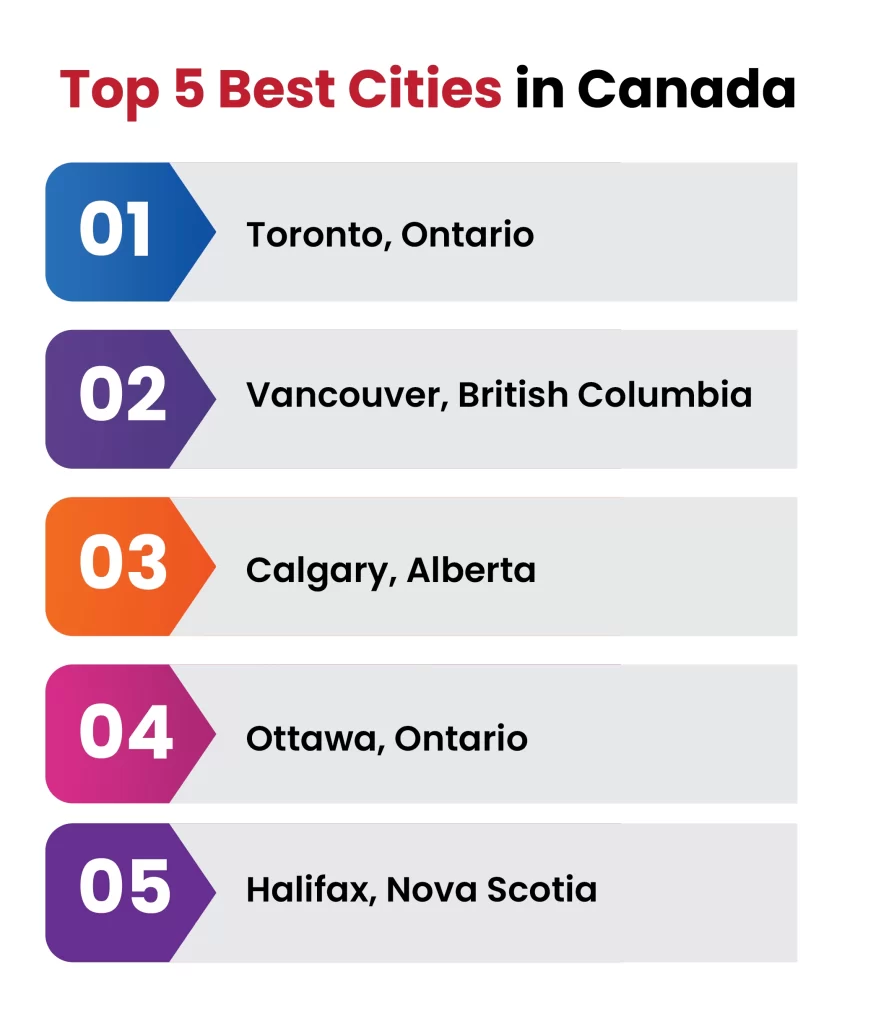 Top 5 Best Cities in Canada to Live and Work