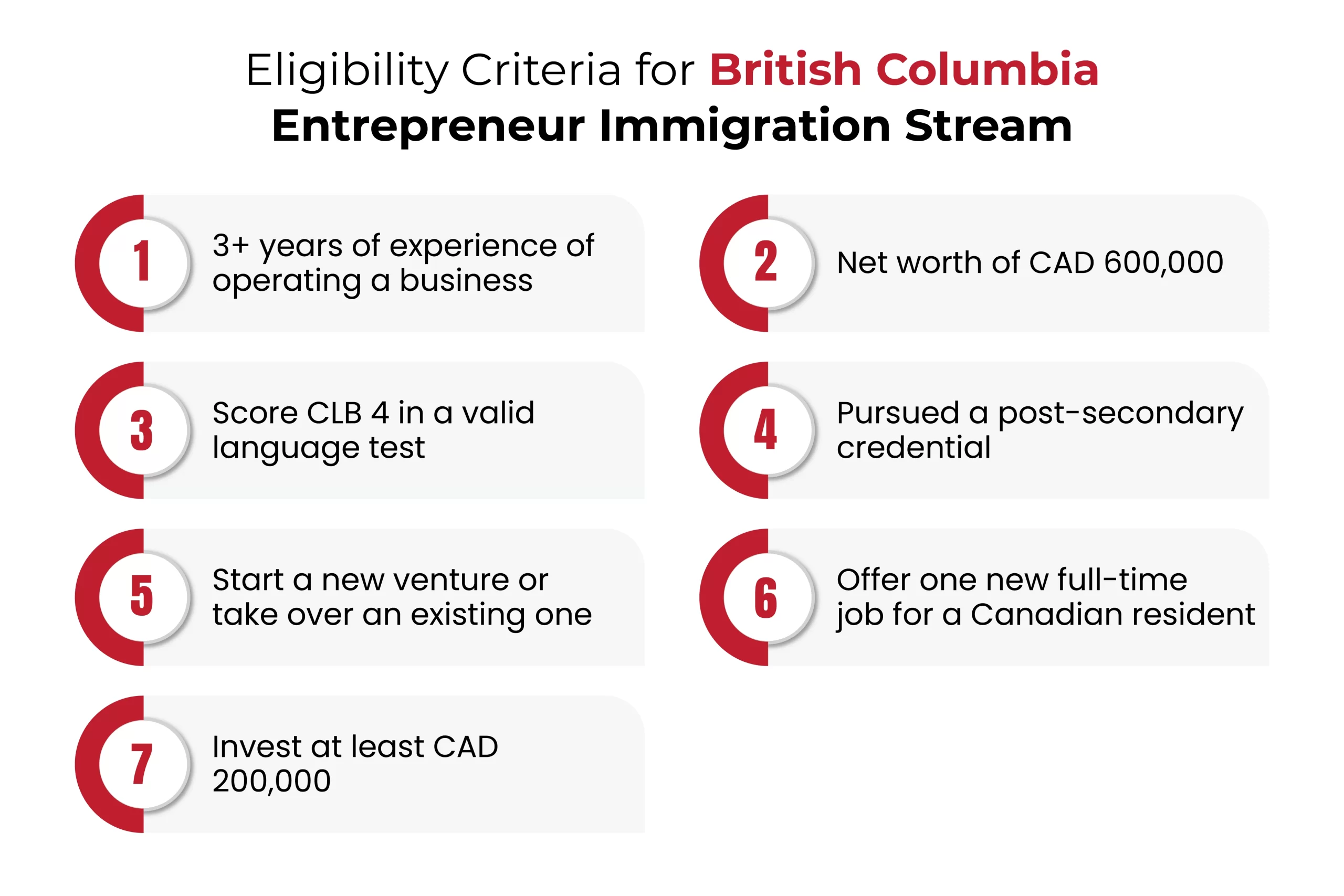 British columbia entrepreneur immigration