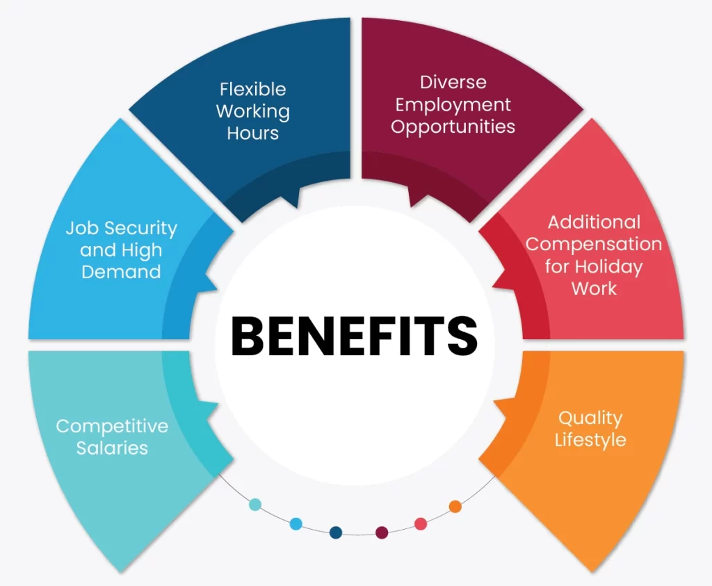 Benefits of Becoming a Registered Nurse in Australia