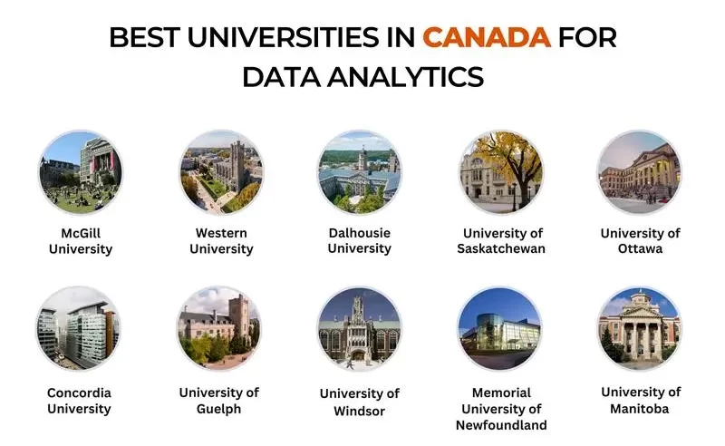 Best Universities in Canada for Data Analytics