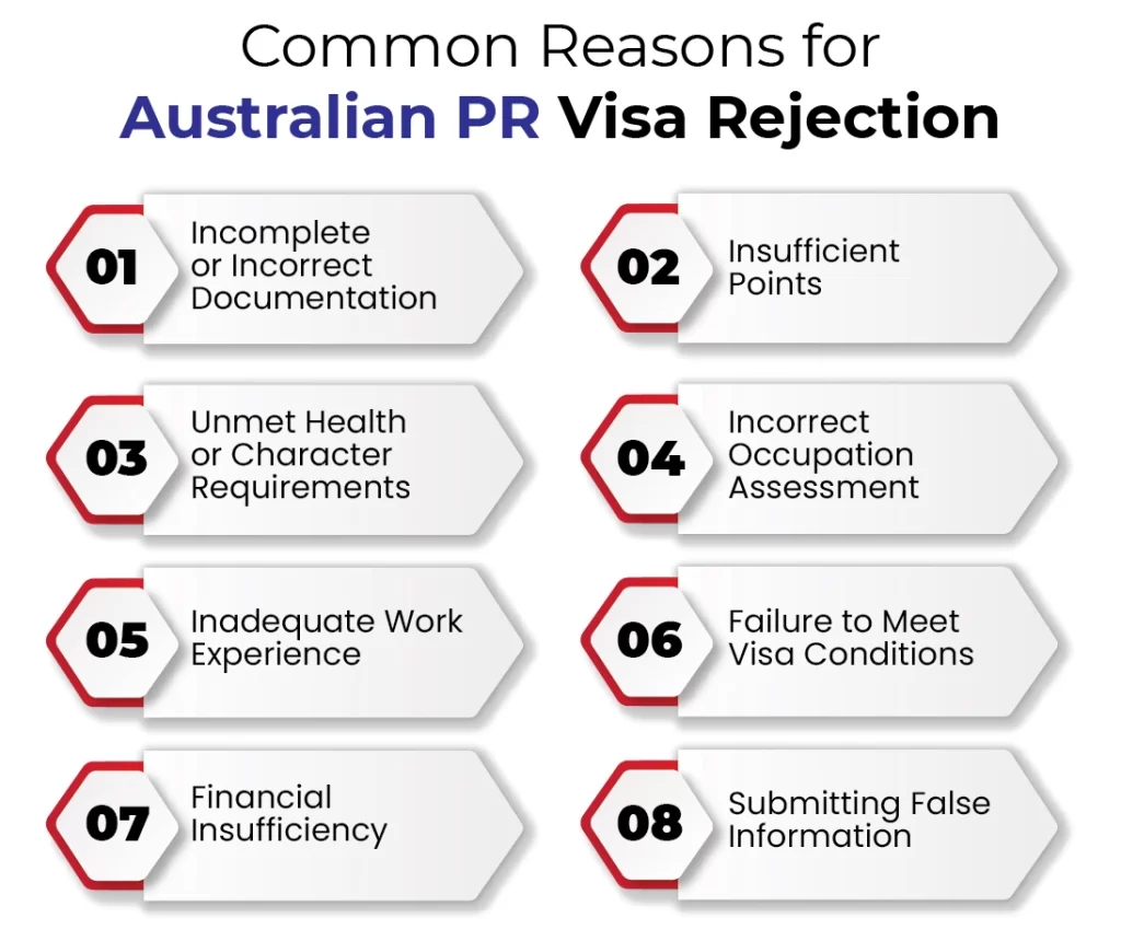 Common Reasons for Australian PR Visa Rejection