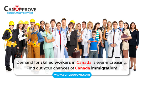 employment in Canada