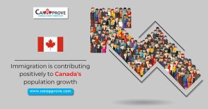 population growth in Canada