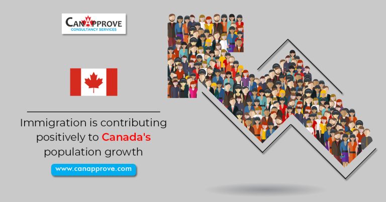 population growth in Canada