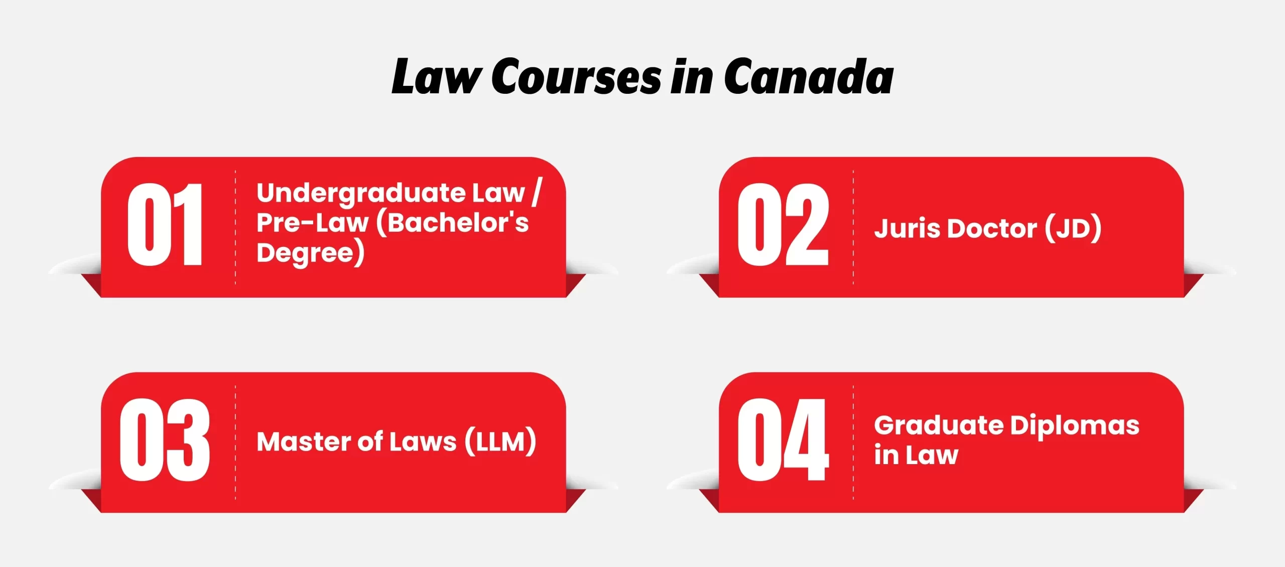 Law Courses in Canada