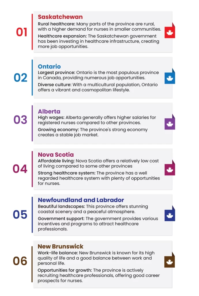 Top Canadian Provinces to Work as a Registered Nurse