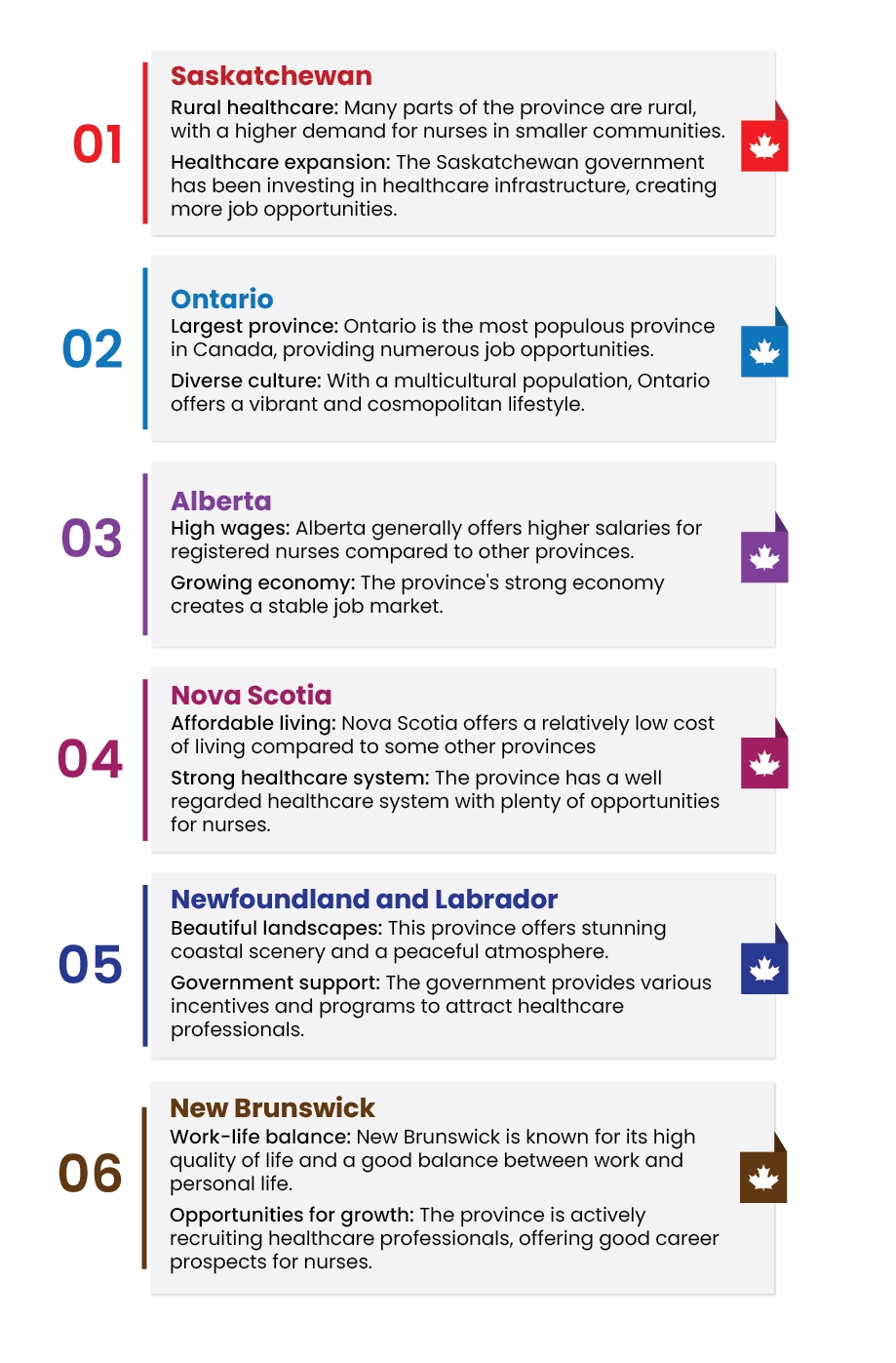 Top Canadian Provinces to Work as a Registered Nurse