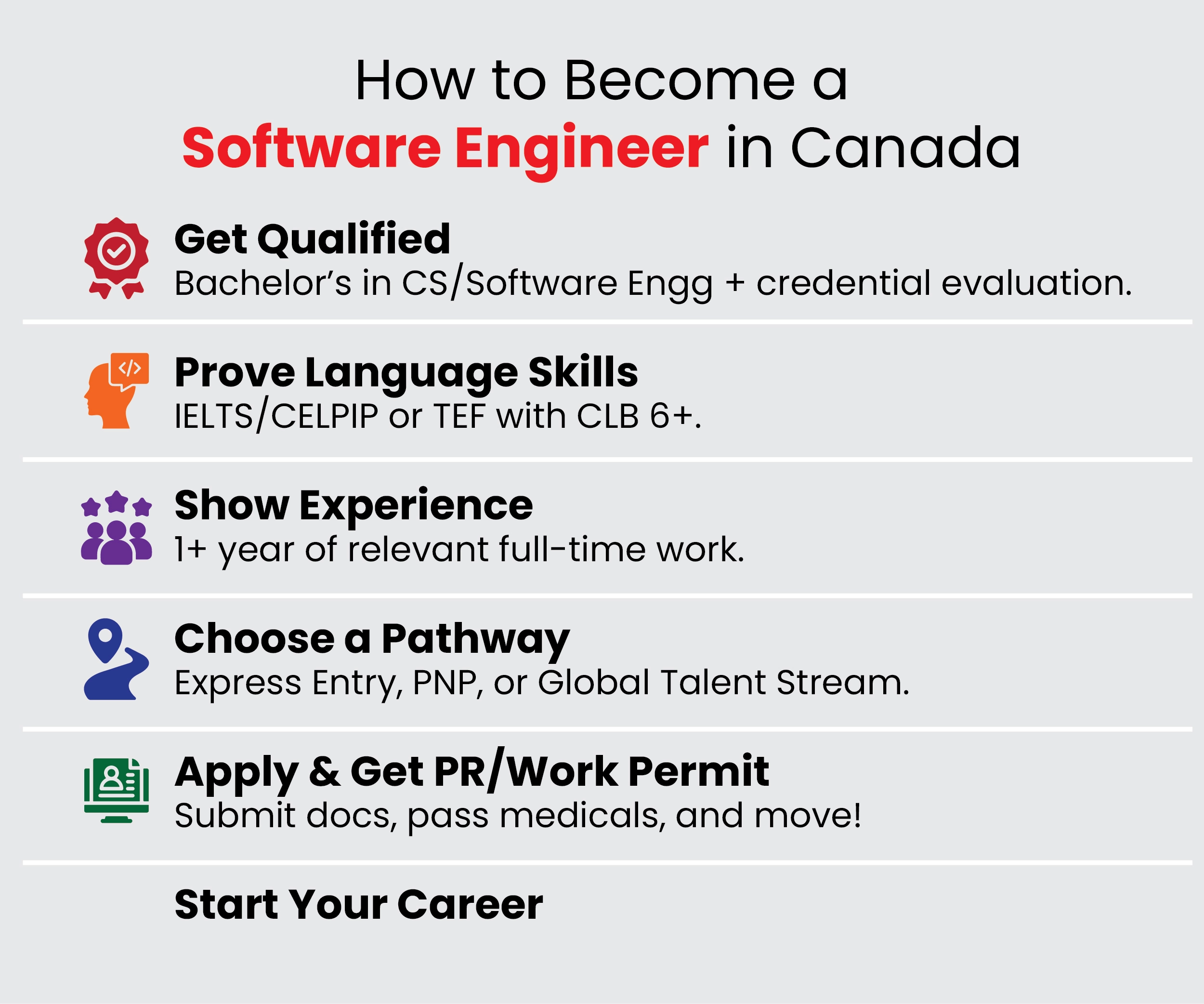 How to become Software Engineer in Canada