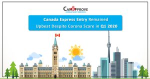 Express Entry Canada