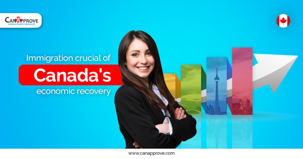 Canada immigration system