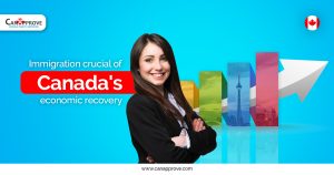 Canada immigration system