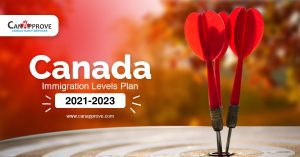 CANADA IMMIGRATION