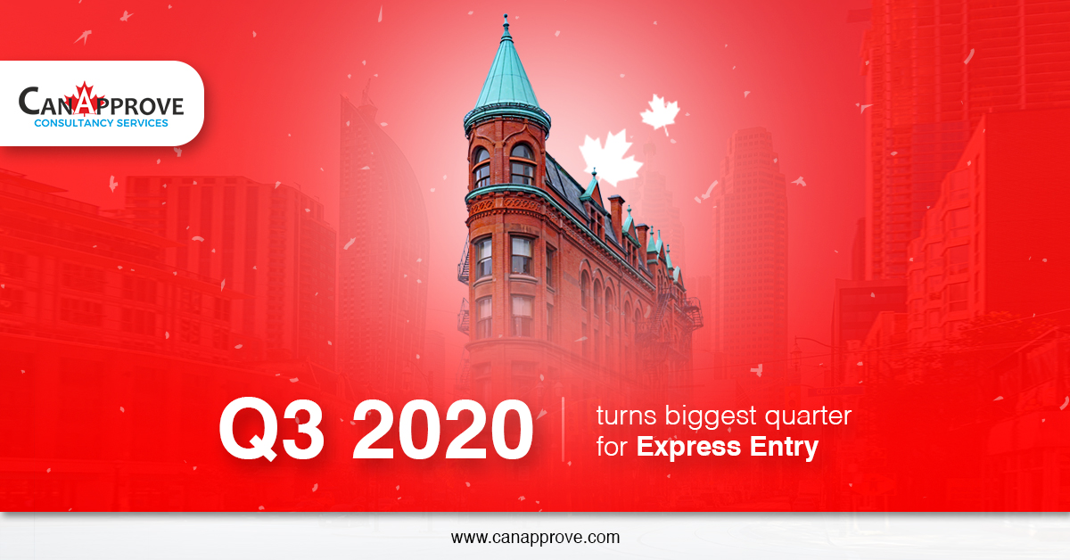 Canada Express Entry Q3 2020