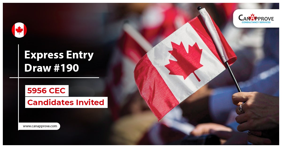 Canada Express Entry Latest Draw September 19, 2023