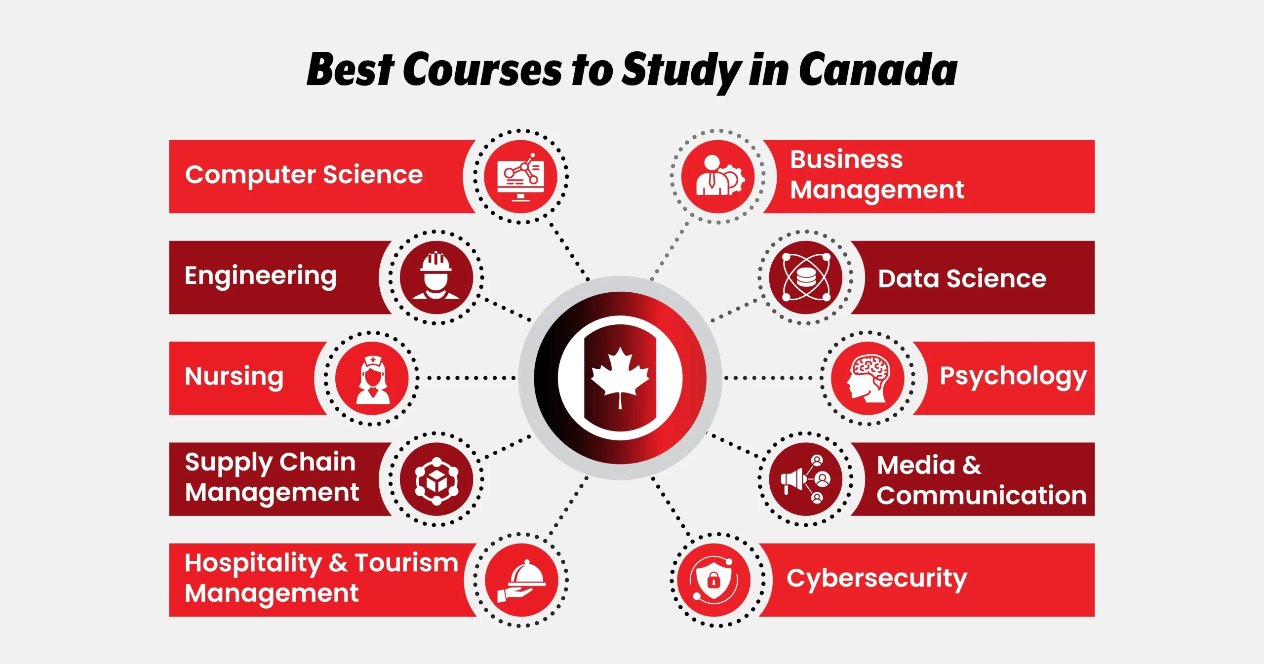 Best Courses to Study in Canada