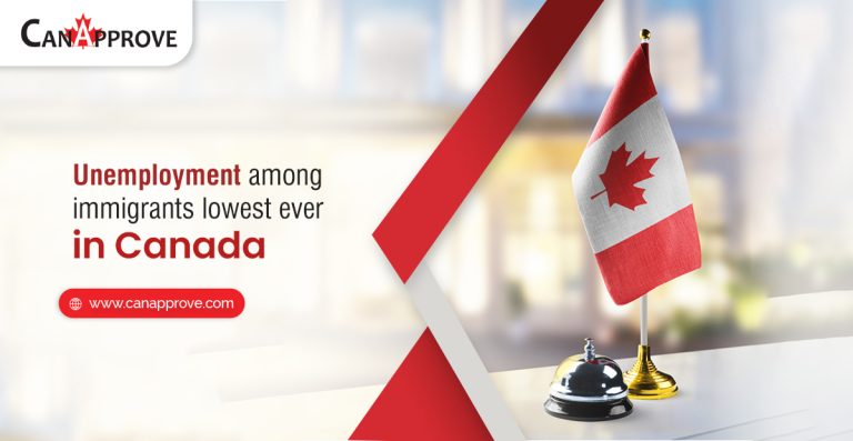 Unemployment rate in Canada recorded to be the lowest in history