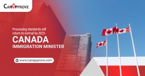Processing standards for immigration applications will return to normal by 2023
