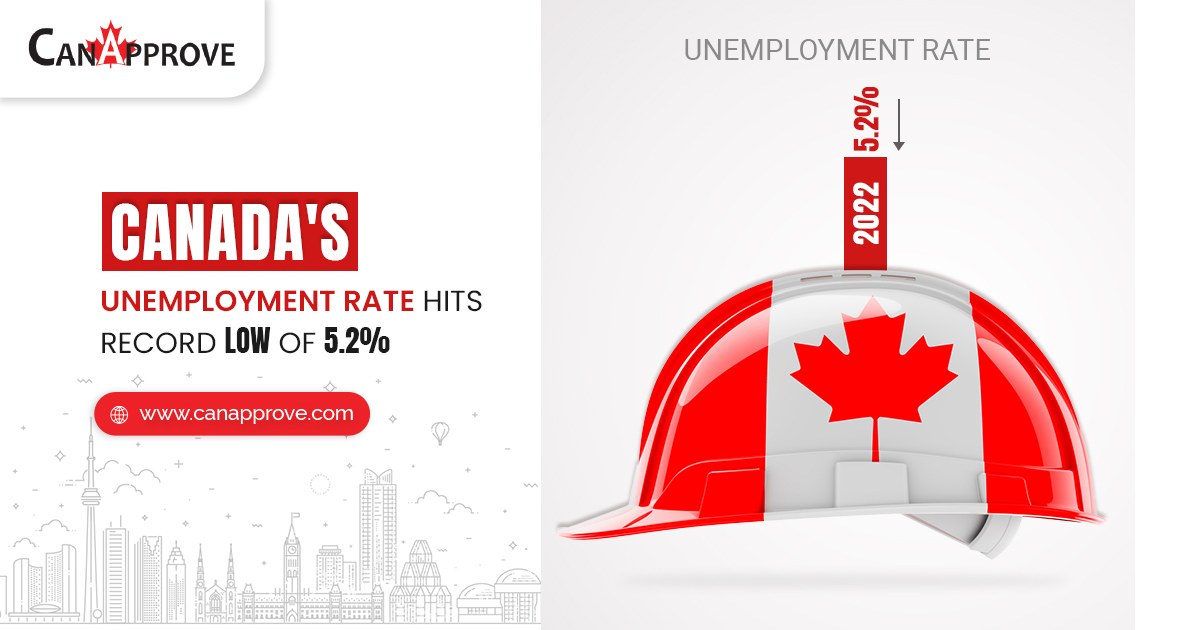 Unemployment rate in Canada