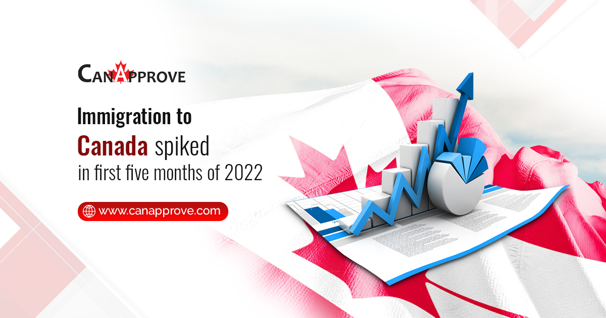 Significant increase in Canada immigration in the first five months of 2022