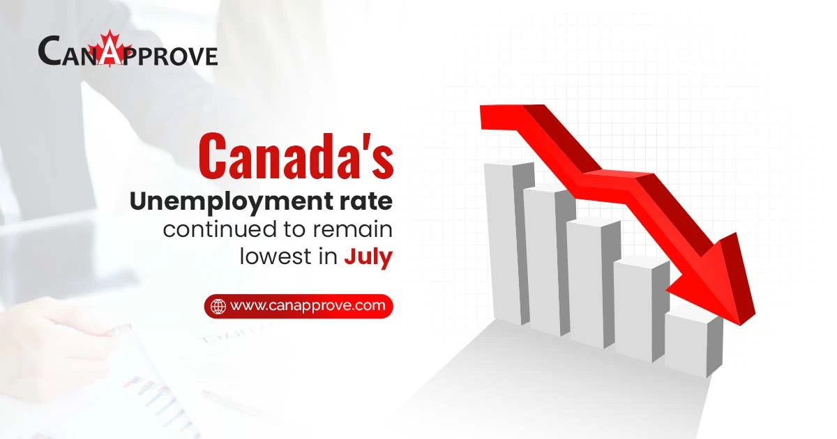 Canada’s unemployment rate continued to remain record low in July