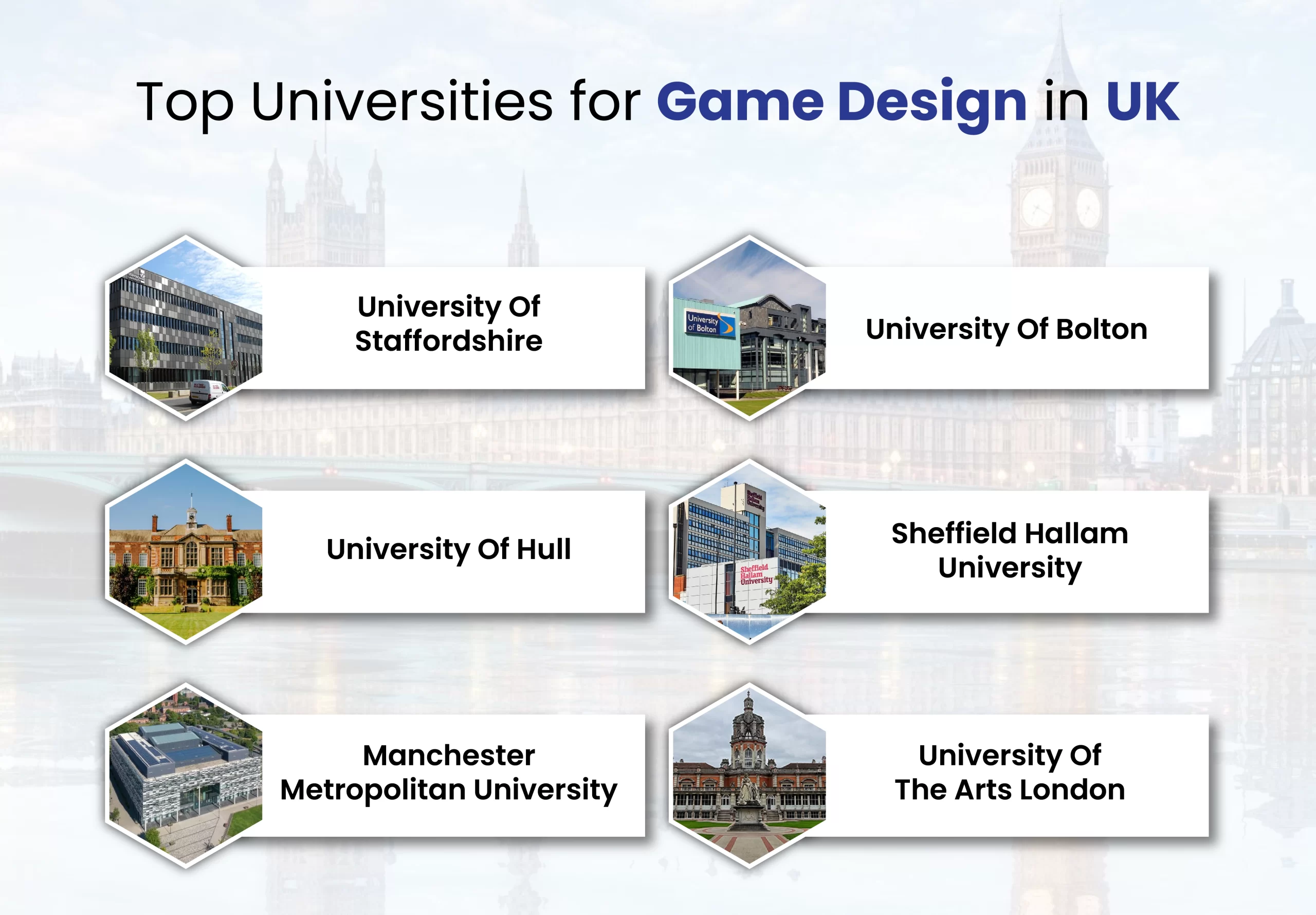 Top Universities for Game Design in UK