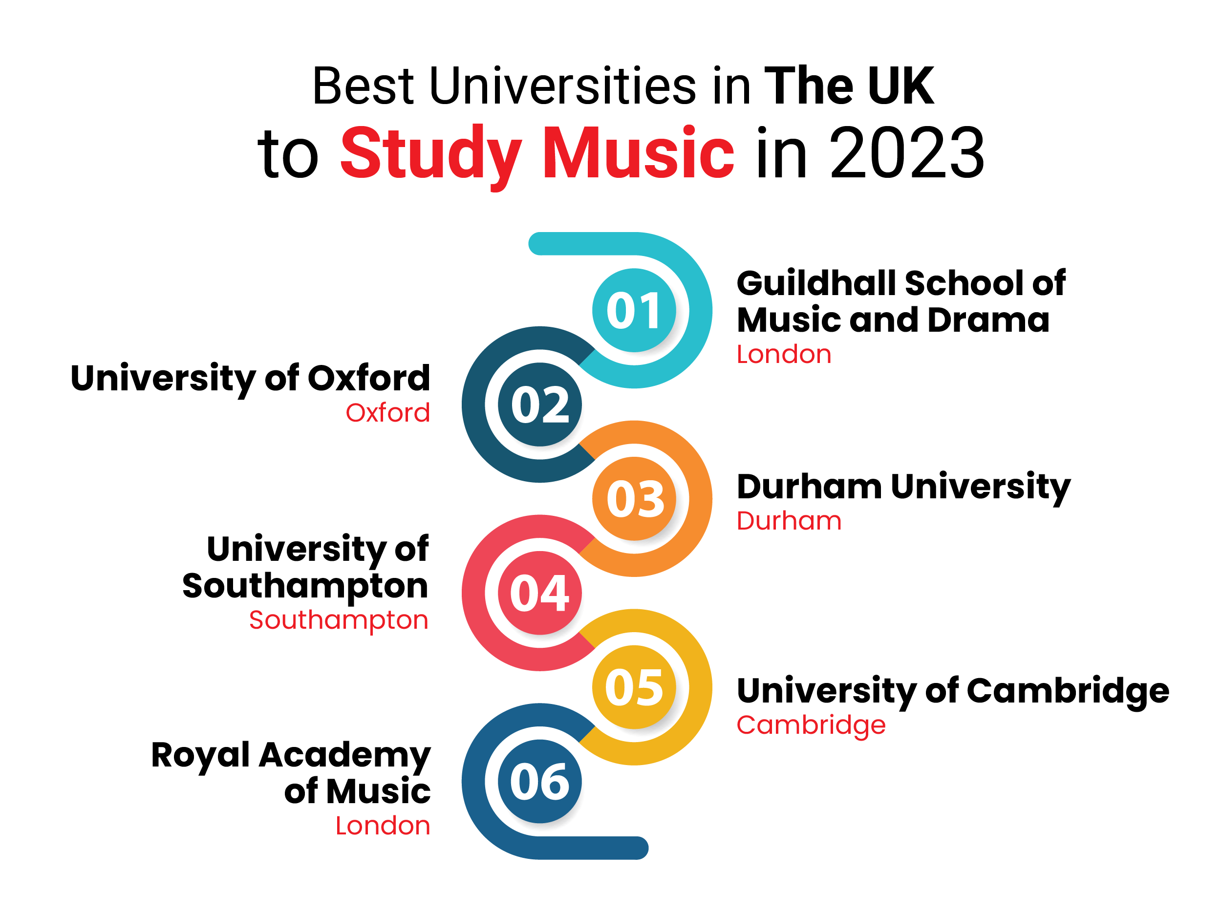 universities in uk offered music courses