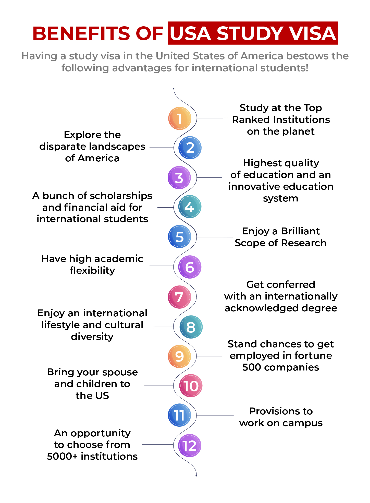 Discover the Benefits of Studying in the USA - USA Education