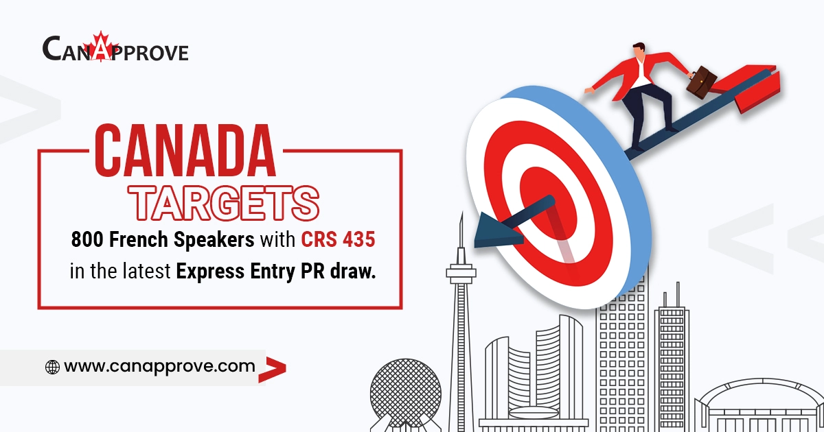First Express Entry draw for April 2023
