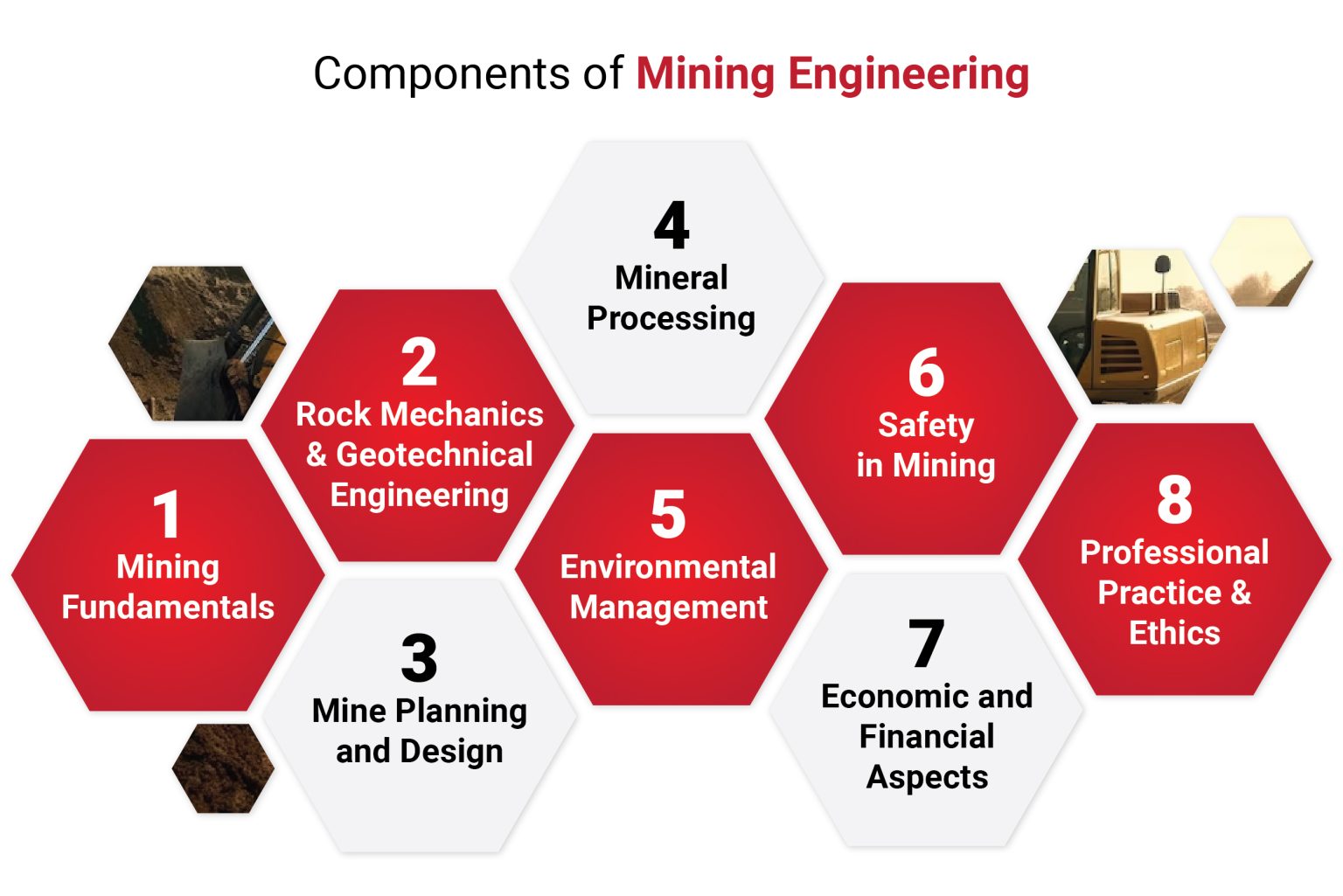 Mining Engineering Course in Australia Mining Engineering
