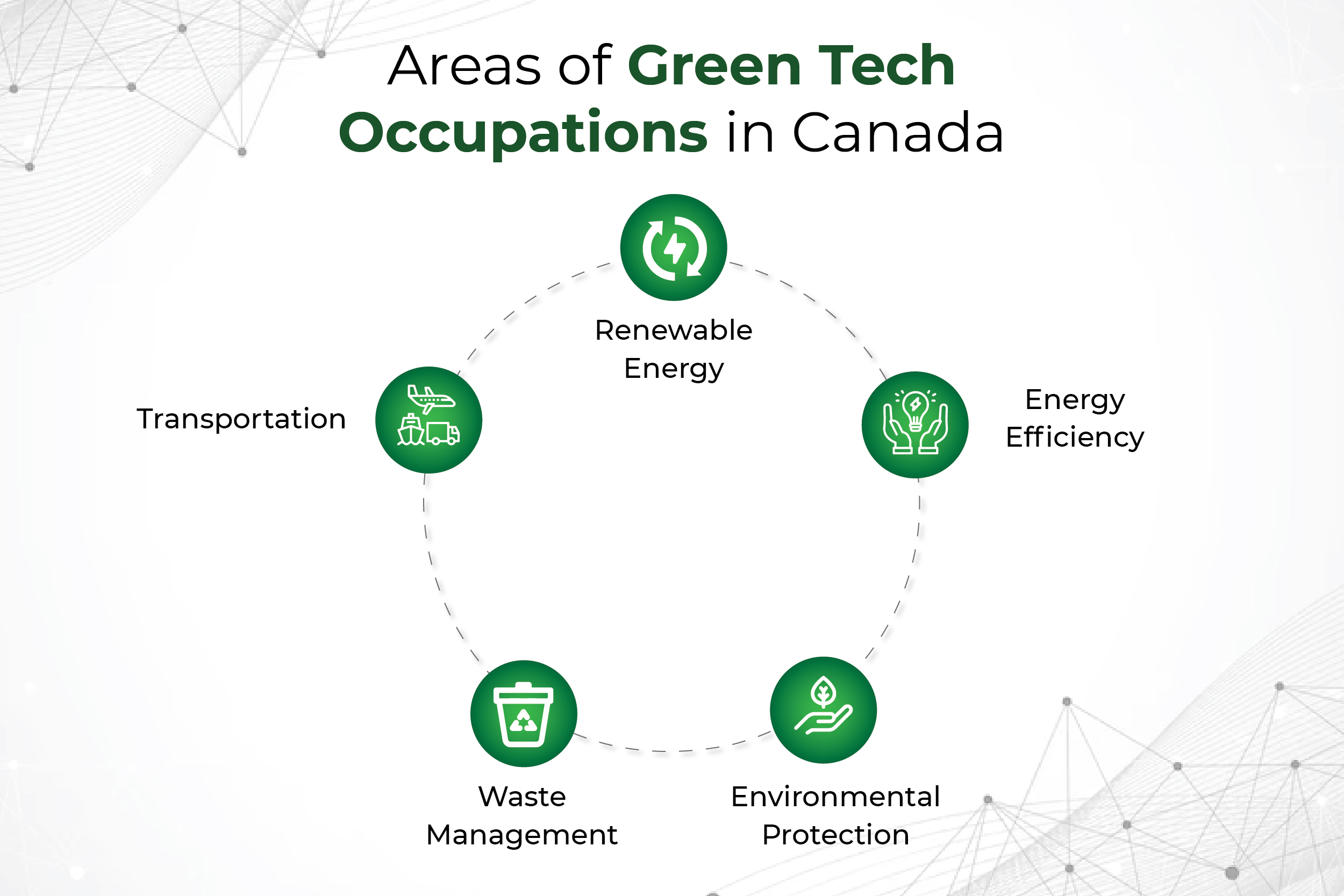 Green Tech Occupations in Canada