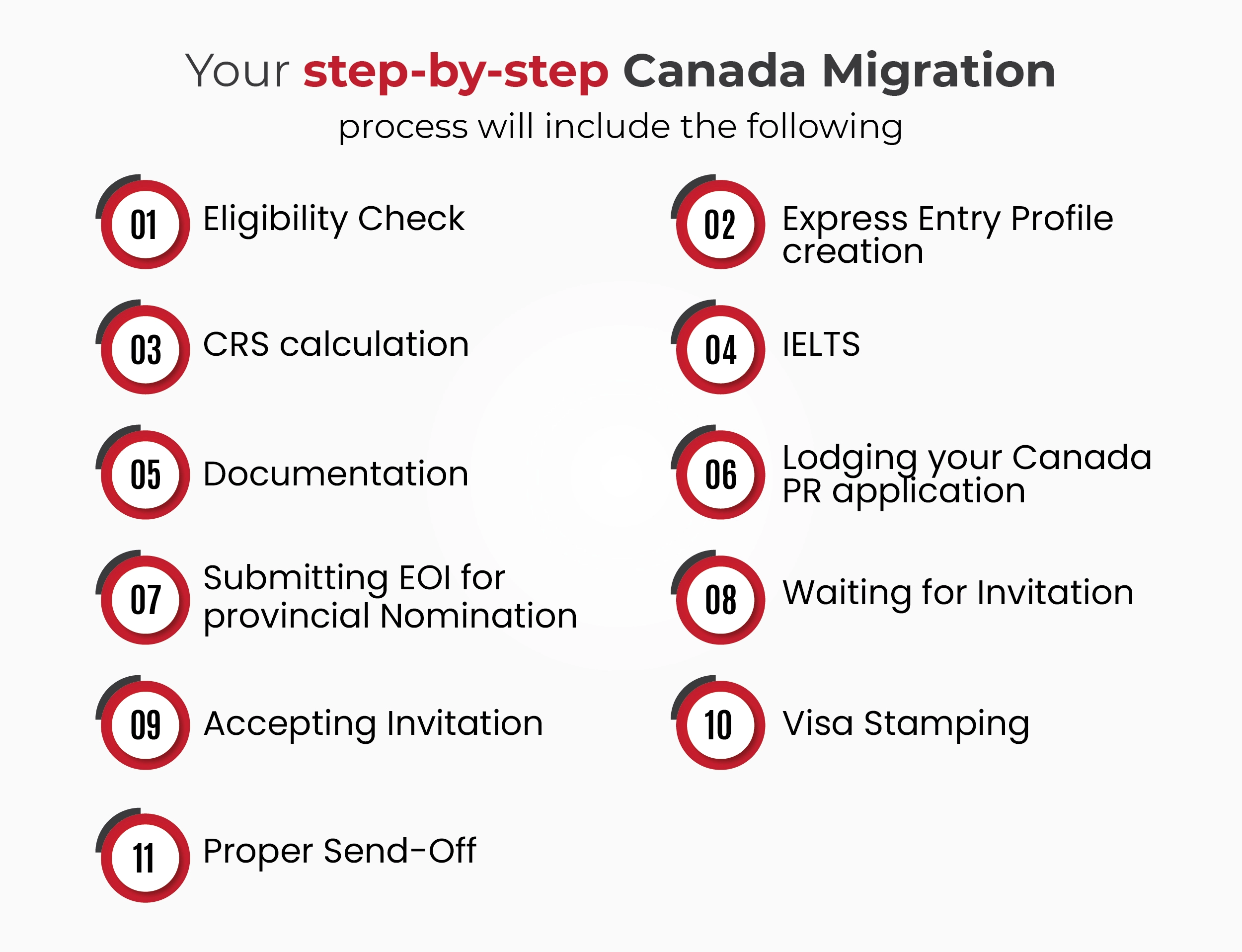 Canada Migration