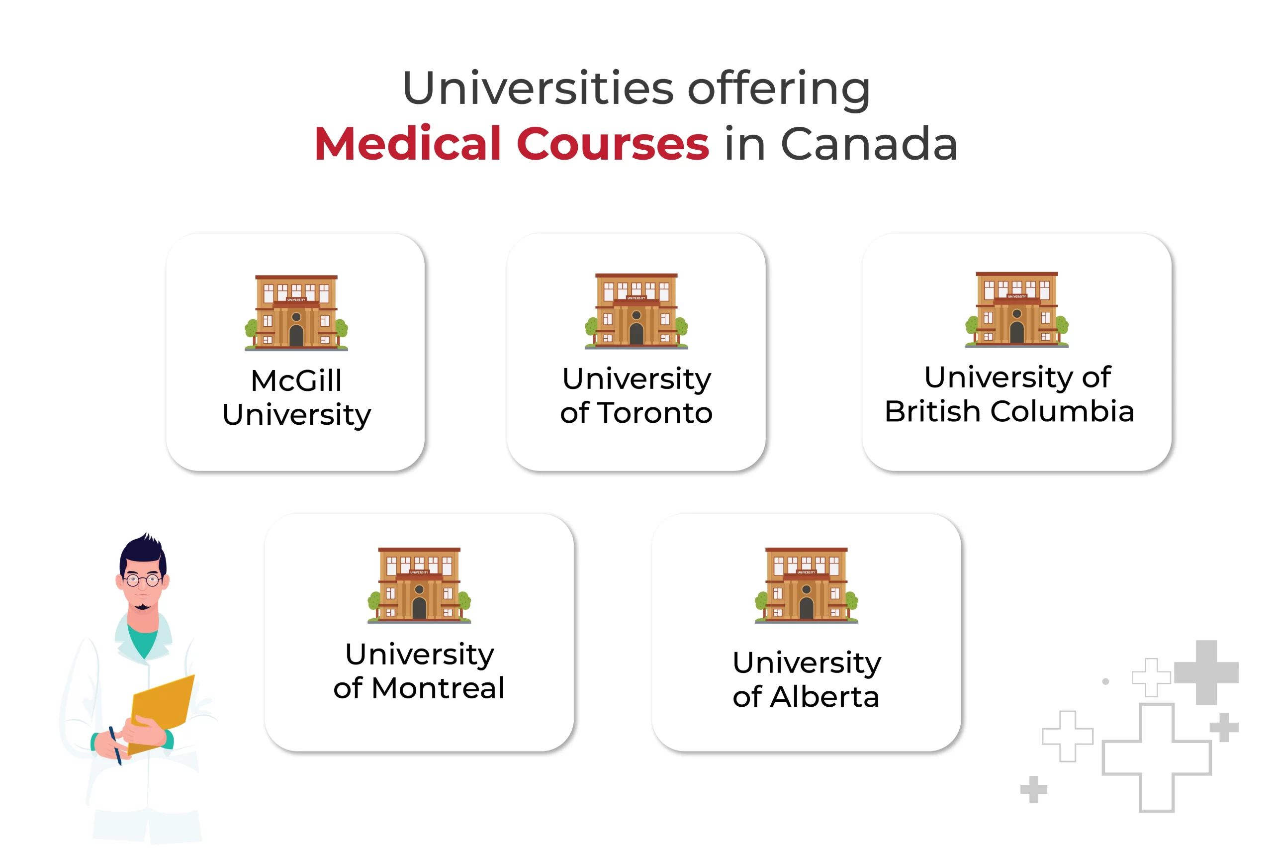 medical courses in canada