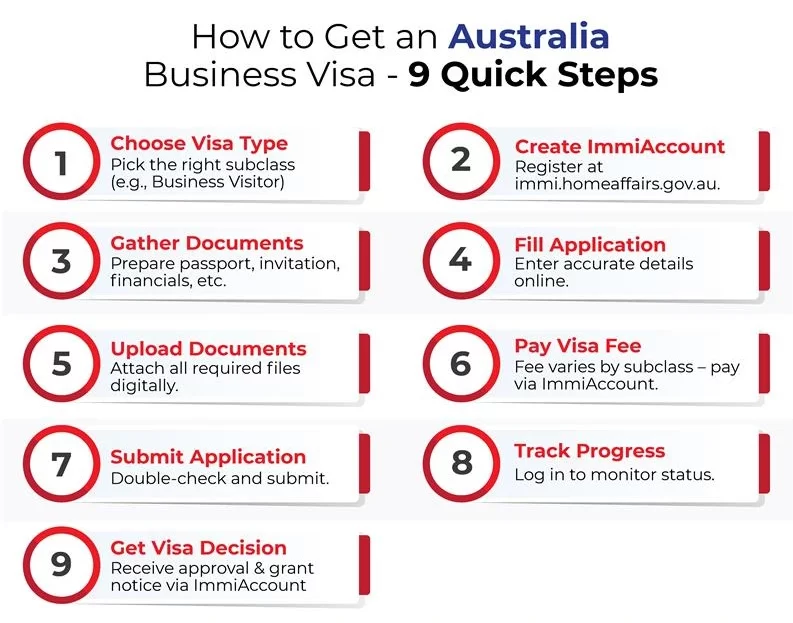 How to get Australia Business Visa