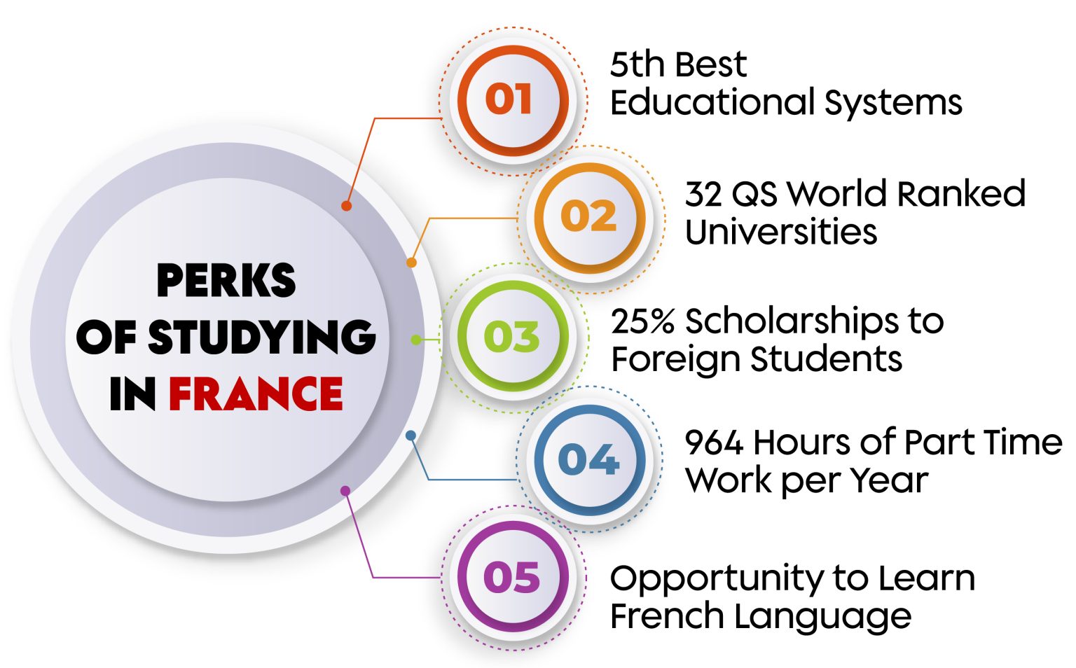Study in France Universities in France for international students