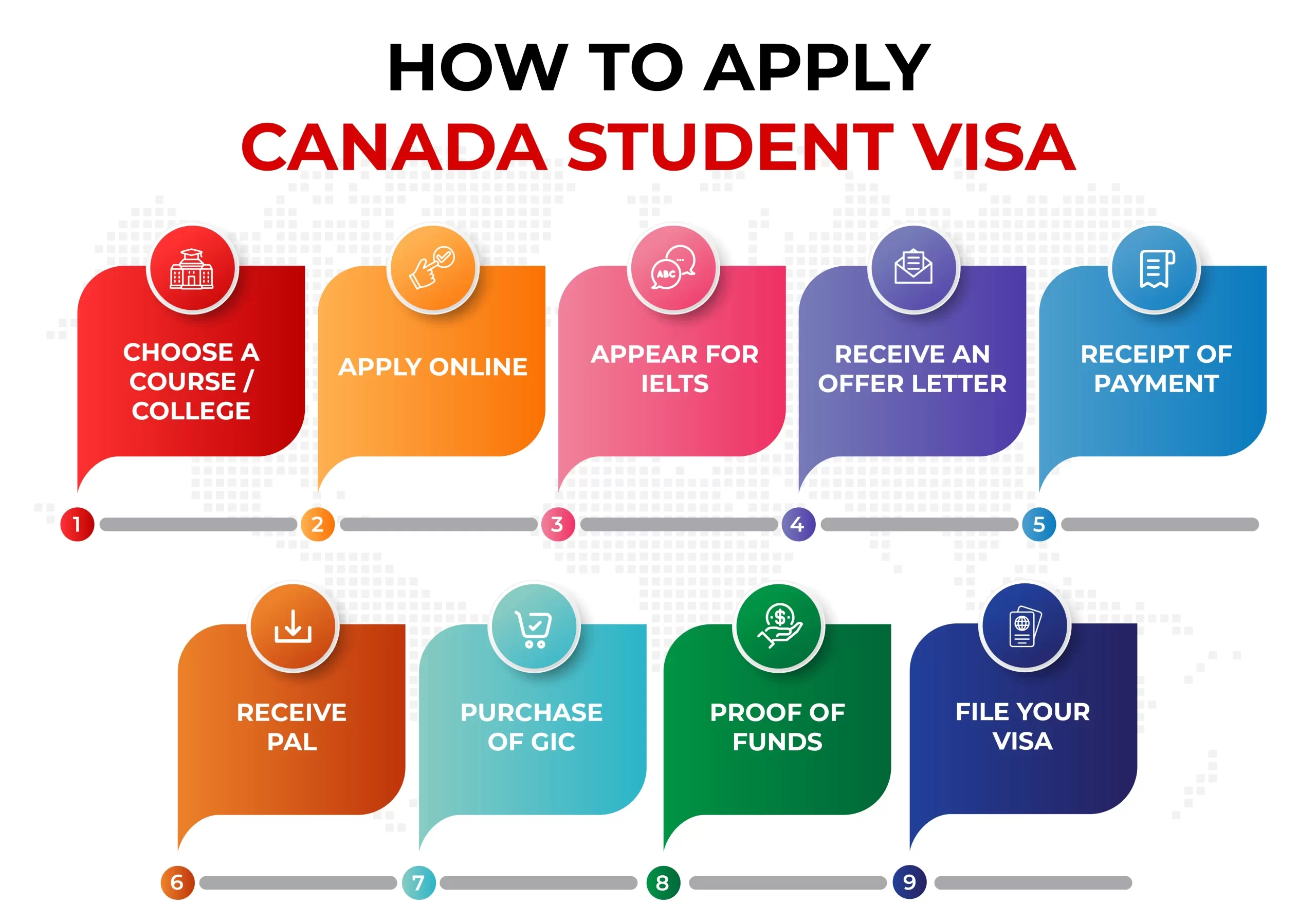 how to apply canada student visa