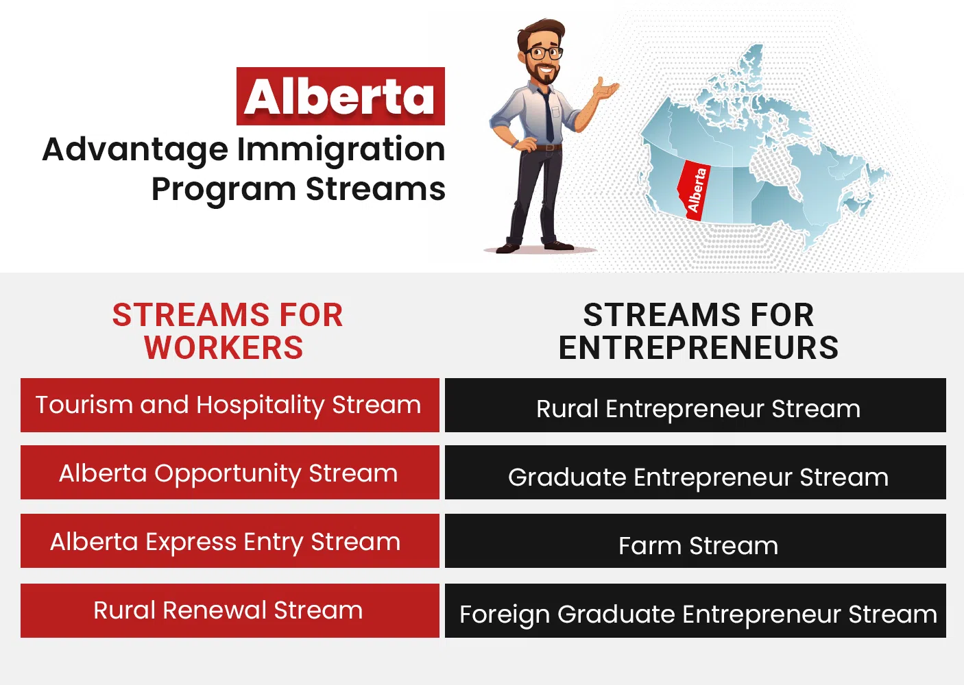 albert-advantage-immigration-streams