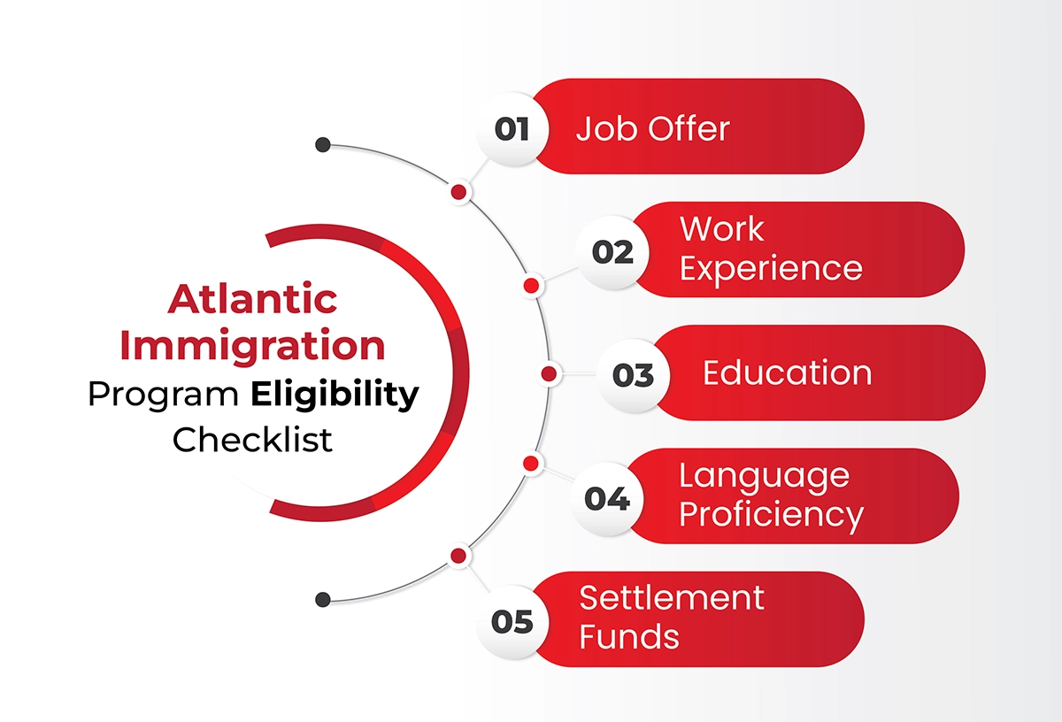 Atlantic-Immigration-Program 