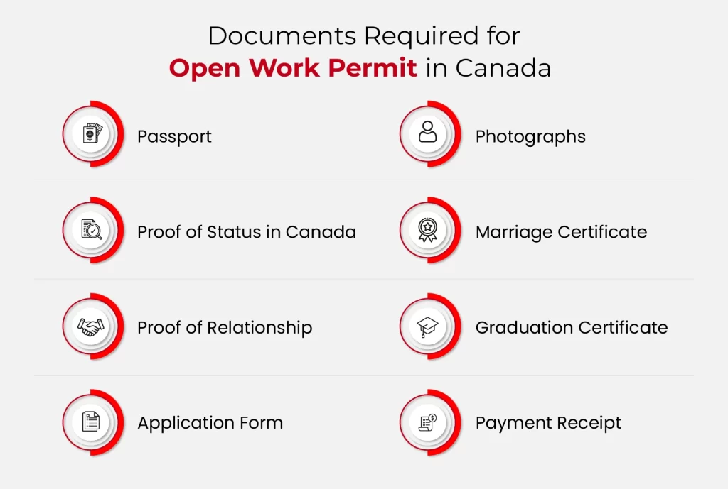 Document Requirements for Open Work Permit in Canada
