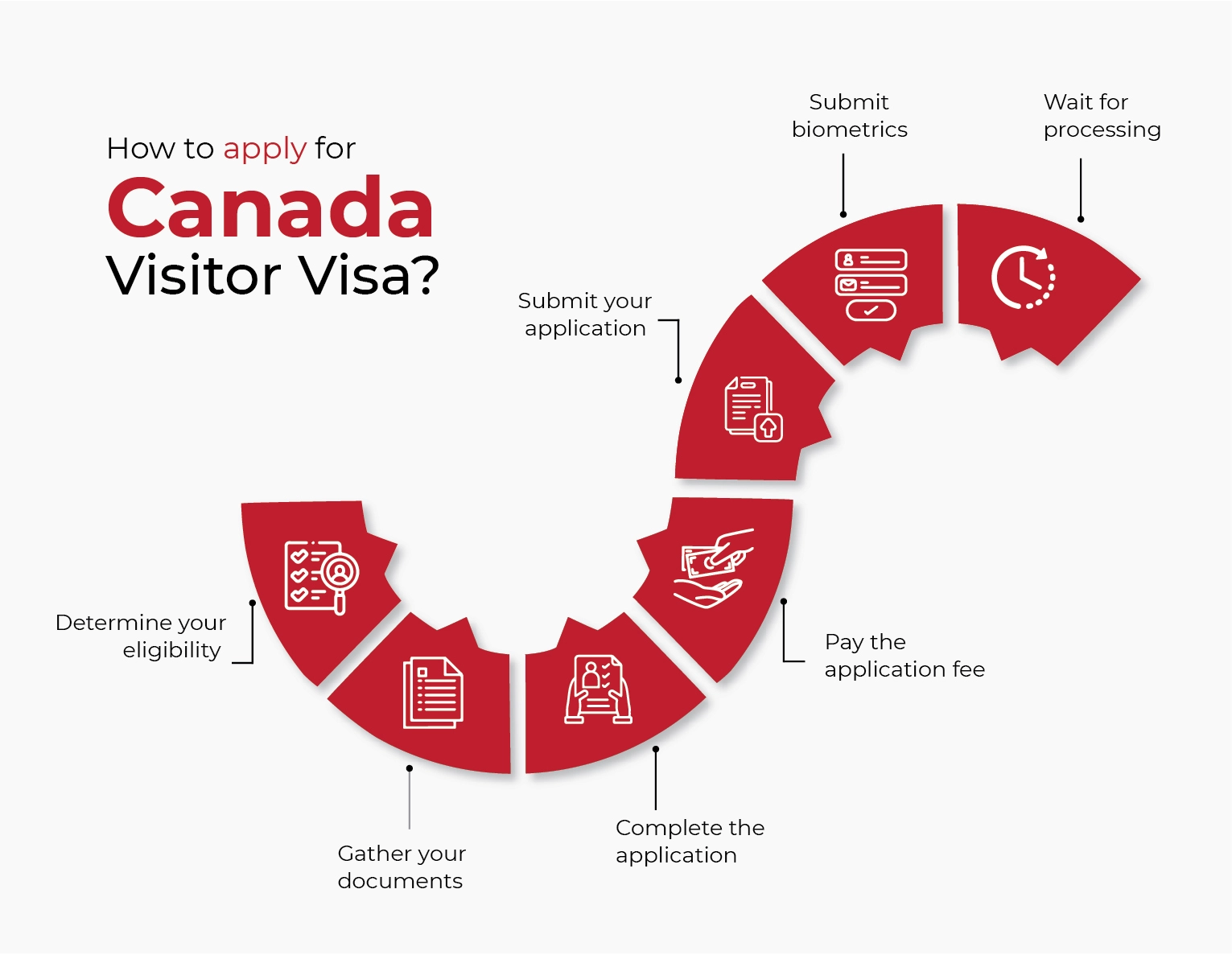 How to Apply for Canada Visitor Visa from India