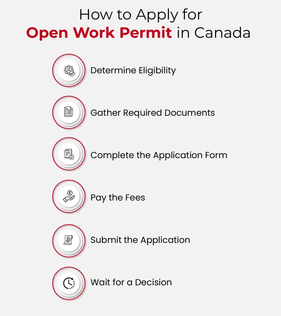 How to Apply for Open Work Permit in Canada