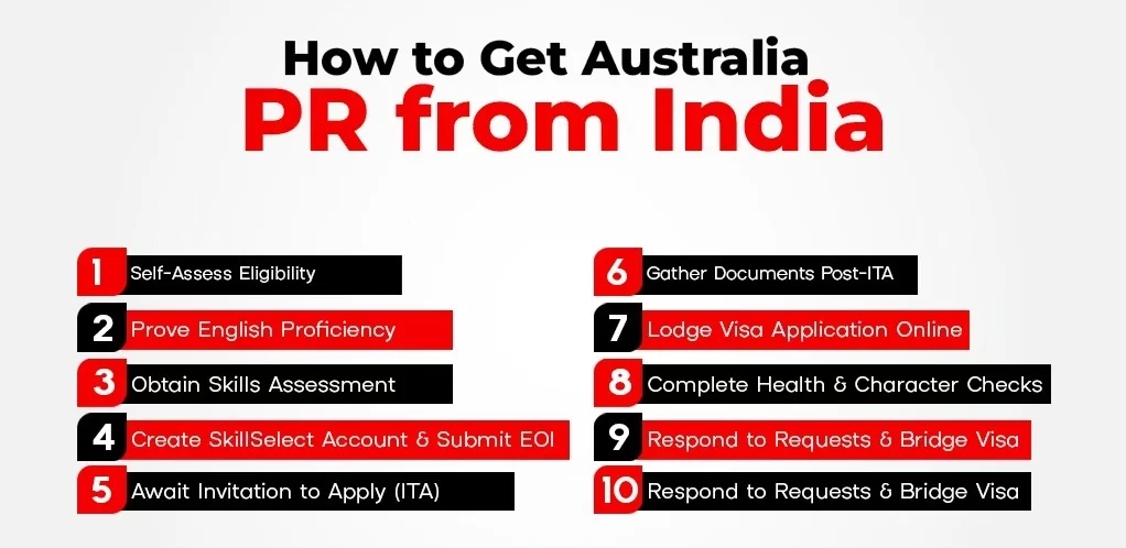 How to Get Australia PR from India